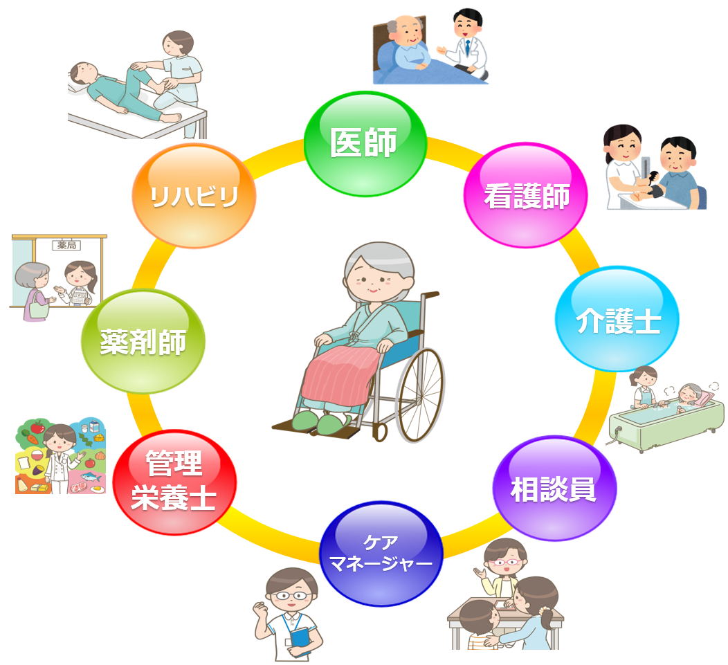 図：チーム体制