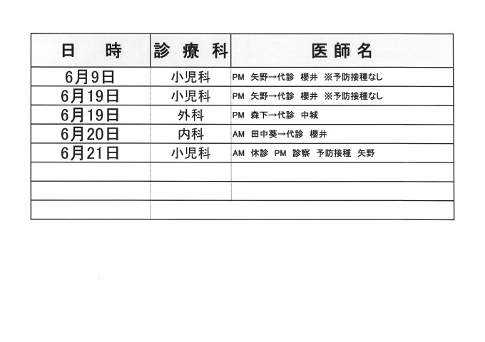 代診・休診
